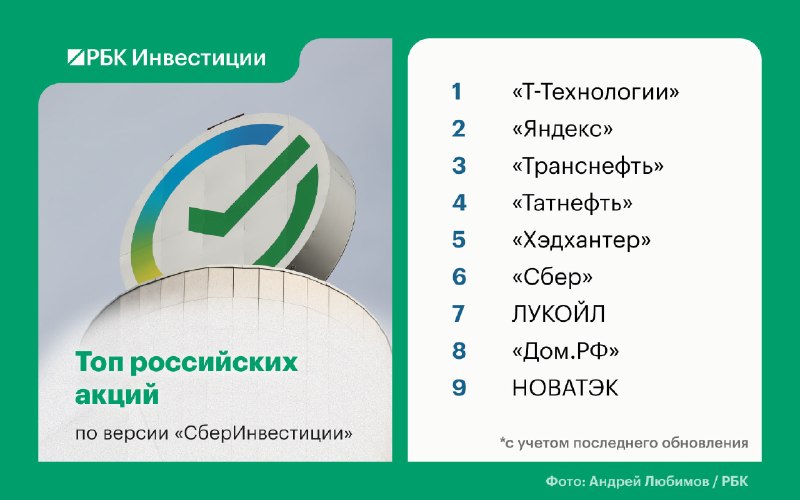 Фото поста канала  Сам ты инвестор!