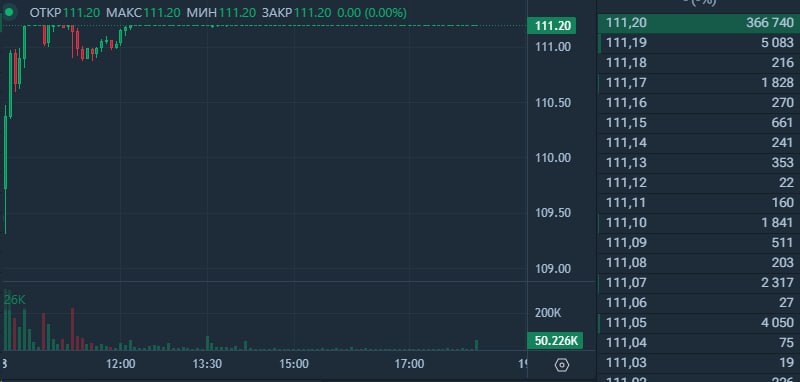 Фото поста канала Bitcoin Post
