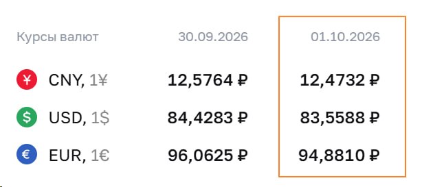 Фото поста канала  MarketTwits