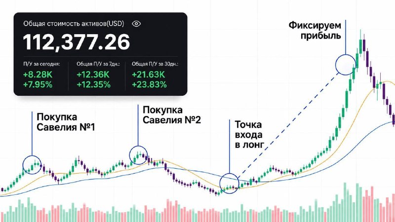 Фото поста канала Crypto Headlines
