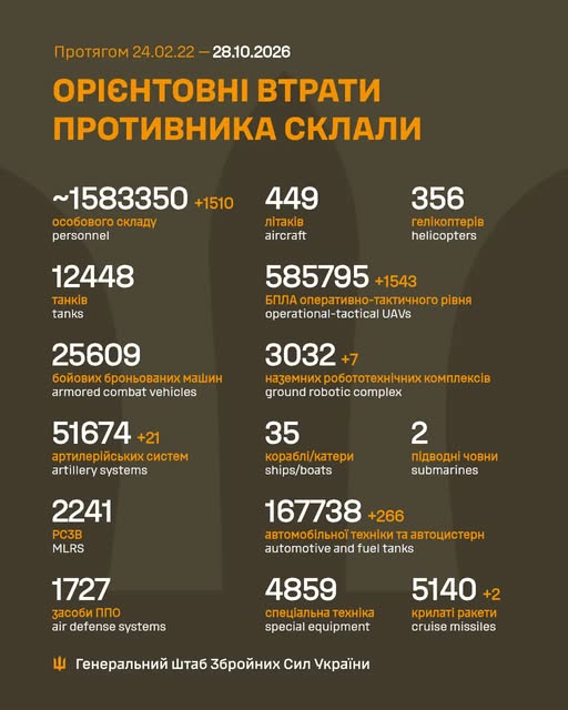 Фото поста канала  Интерфакс-Украина