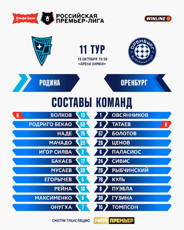 Фото поста канала Мир Российская Премьер-Лига