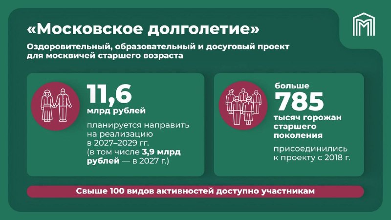 Фото поста канала  Москва FM