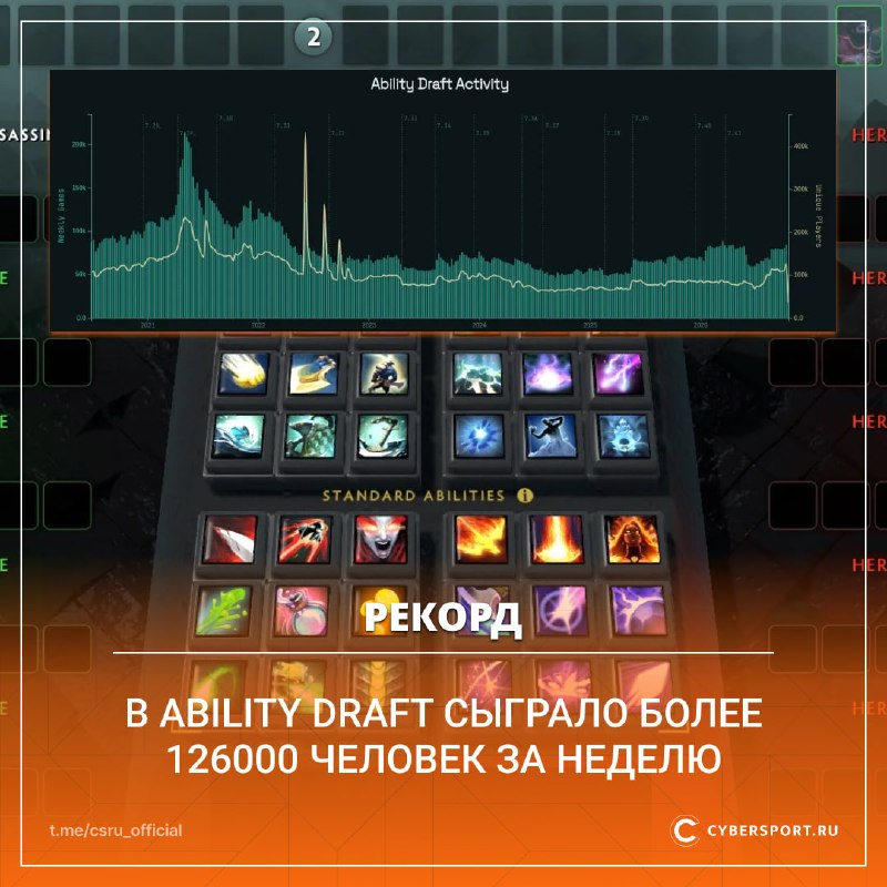 Фото поста канала Cybersport.ru | Киберспорт | CS2 | DOTA 2
