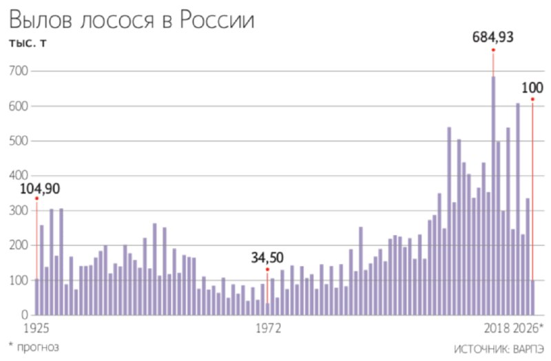 Фото поста канала  СМАРТЛАБ НОВОСТИ