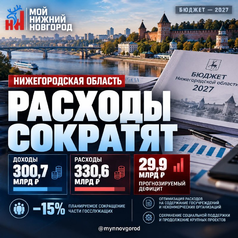 Фото поста канала  Мониторинг 52 Нижегородская область