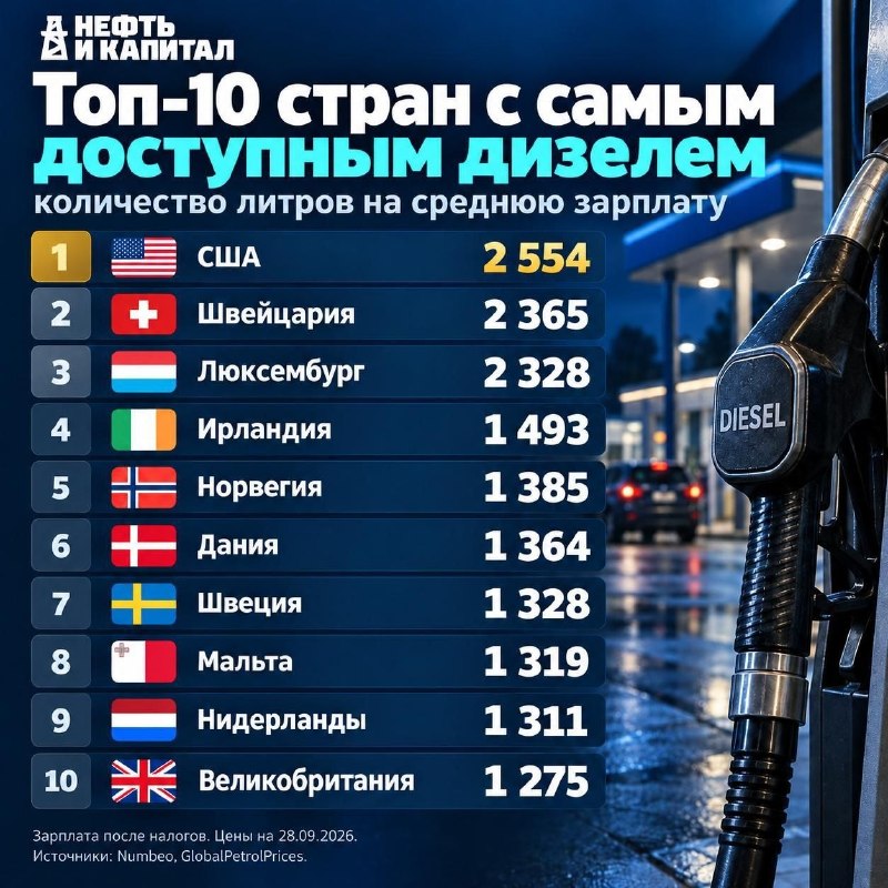 Фото поста канала  Мониторинг Арктика