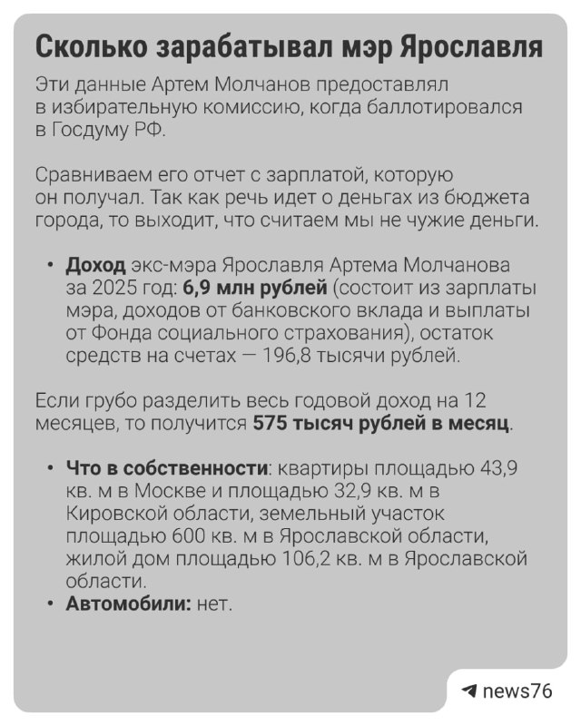 Фото поста канала  Мониторинг 76 Ярославская область