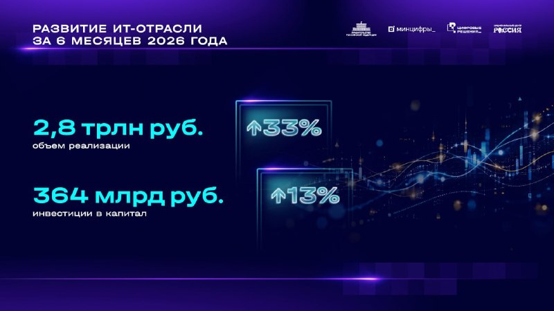 Фото поста канала  СМАРТЛАБ НОВОСТИ