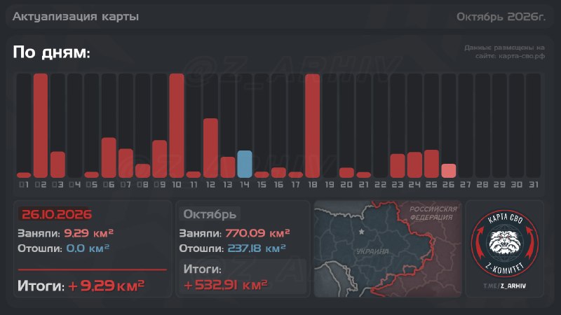 Фото поста канала  Спецоперация на Украине ZOV и другие новости