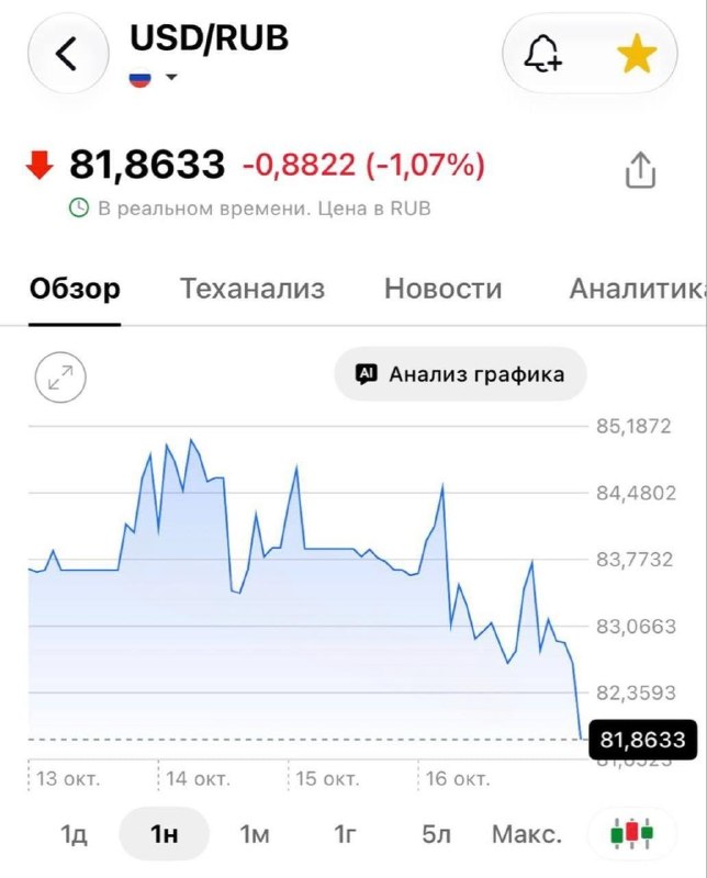 Фото поста канала Техночат
