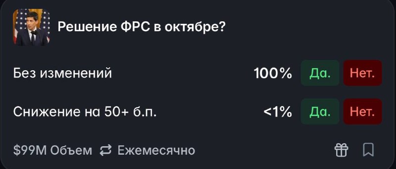 Фото поста канала Олег Артемьев | Ленивый инвестор | Криптовалюты
