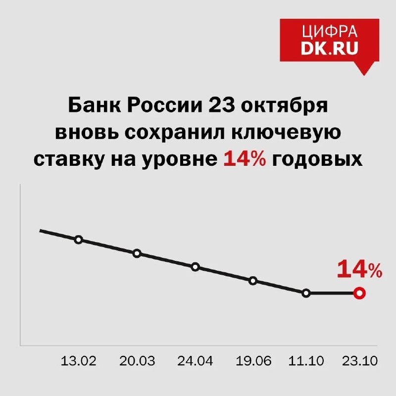 Фото поста канала  Мониторинг 66 Свердловская область