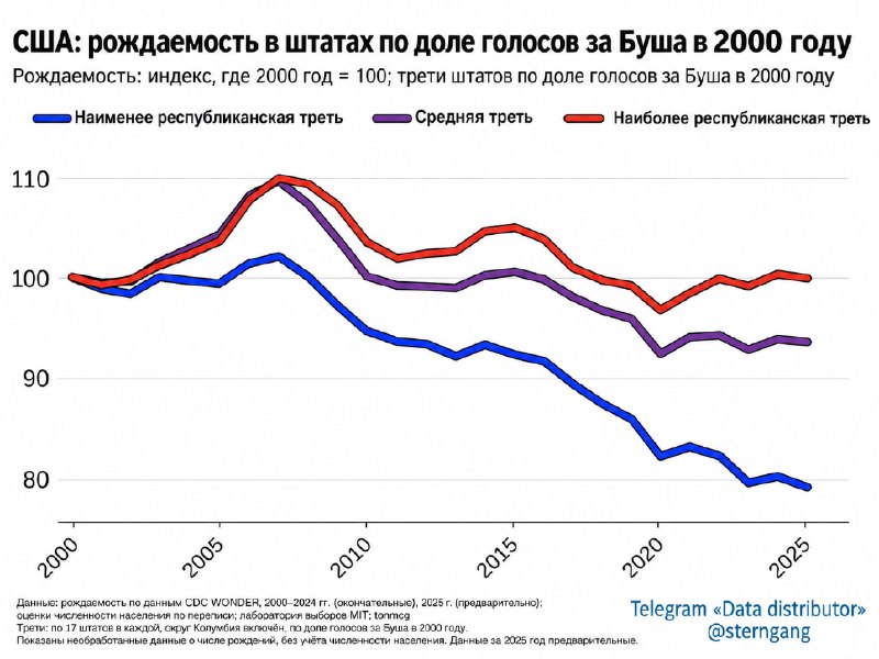 Фото поста канала  Русскоязычная Нетократия