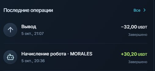 Фото поста канала Crypto Wolf