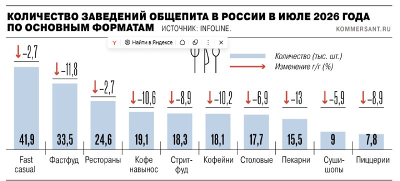 Фото поста канала  СМАРТЛАБ НОВОСТИ