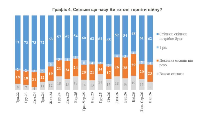 Фото поста канала  Днепр агрегатор новостей