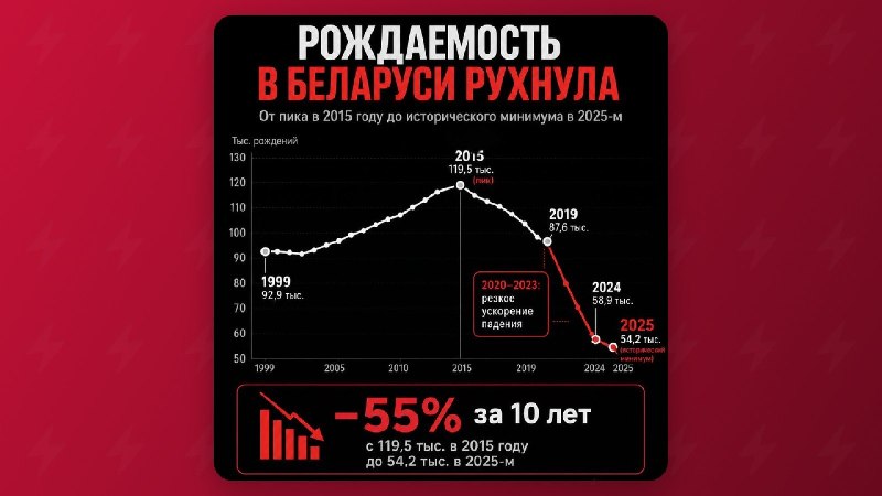 Фото поста канала  Феноменология левого кринжа ☭