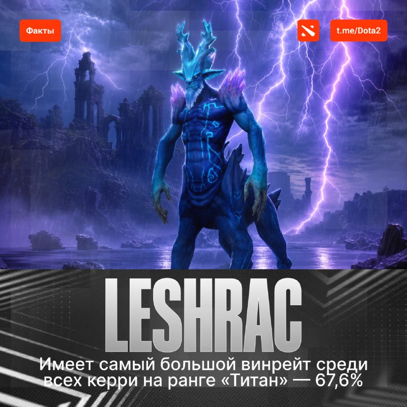 Фото поста канала Dota 2