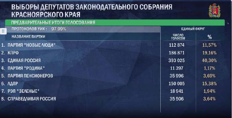 Фото поста канала  ТВК