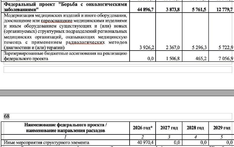 Фото поста канала  "УПОЛНОМОЧЕН ЗАЯВИТЬ"