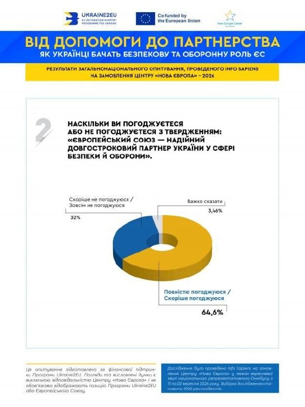 Фото поста канала  Днепр агрегатор новостей