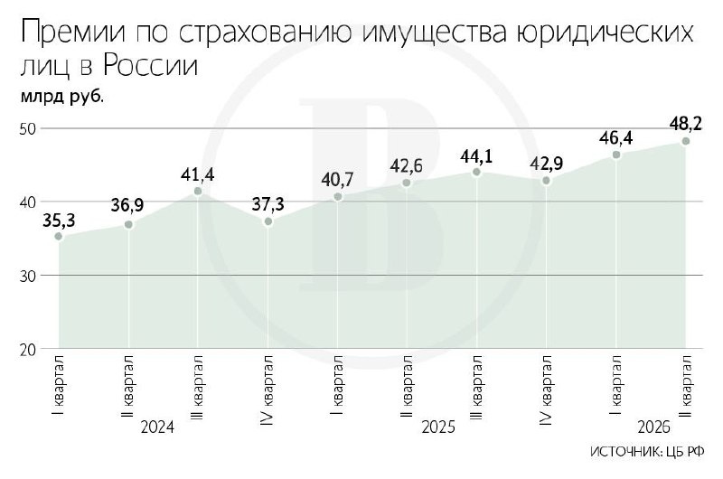 Фото поста канала  RusNews ⭕️