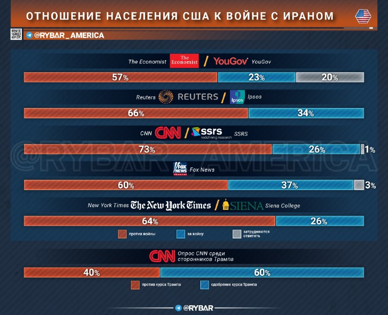 Фото поста канала  🇷🇺⚡️Сводки ополчения Новороссии Z.O.V. (ДНР, ЛНР, Украина, Война)