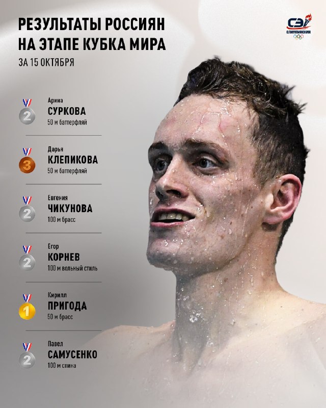 Фото поста канала Спорт-Экспресс | Sport-Express