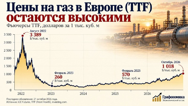 Фото поста канала  Политота