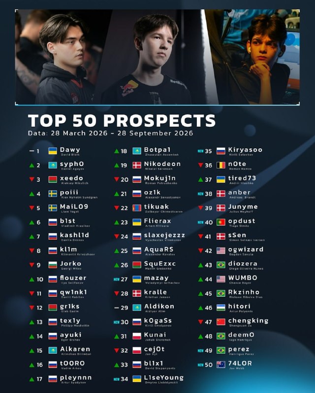 Фото поста канала Кибер на Спортсе: Dota 2 и CS2
