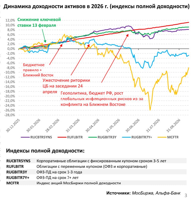 Фото поста канала  Сам ты инвестор!