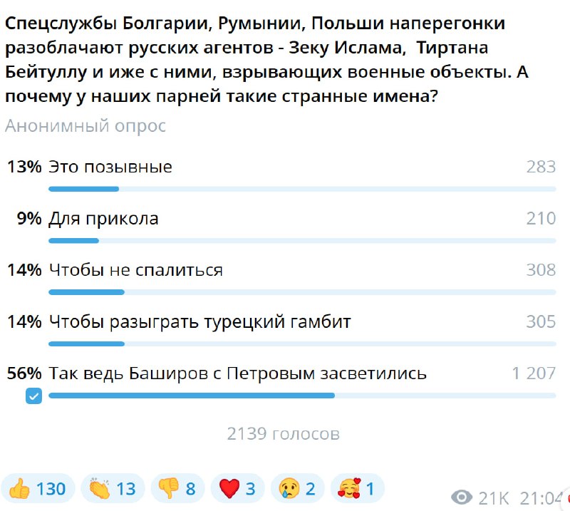 Фото поста канала Kotsnews
