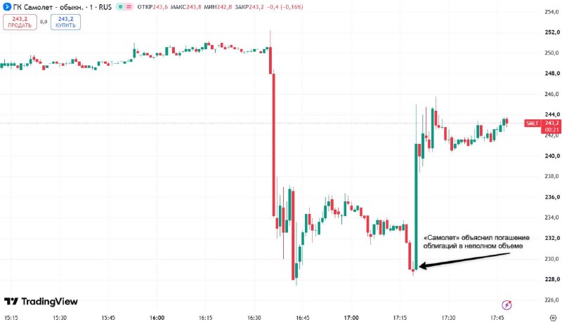 Фото поста канала  СМАРТЛАБ НОВОСТИ