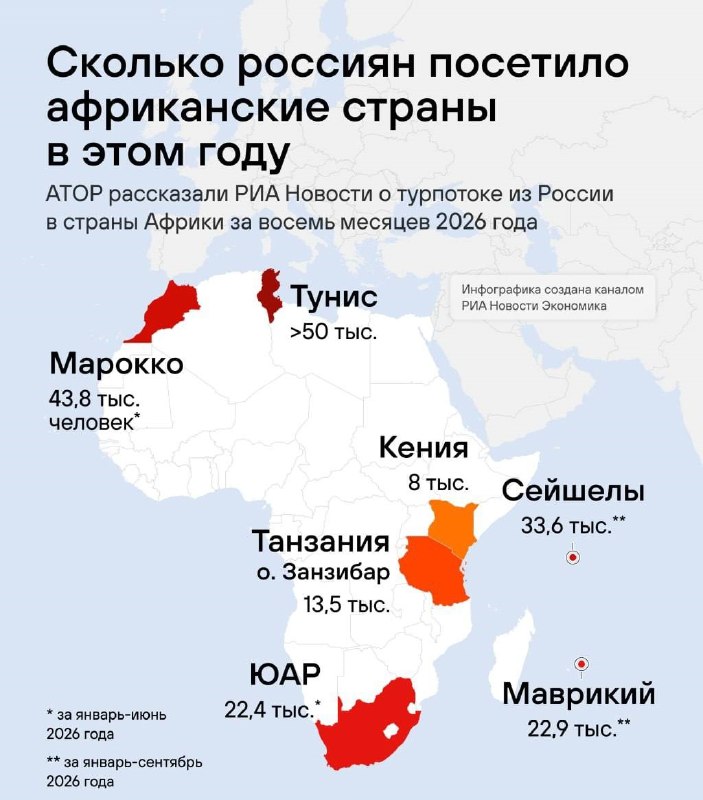 Фото поста канала Деньги в Эфире