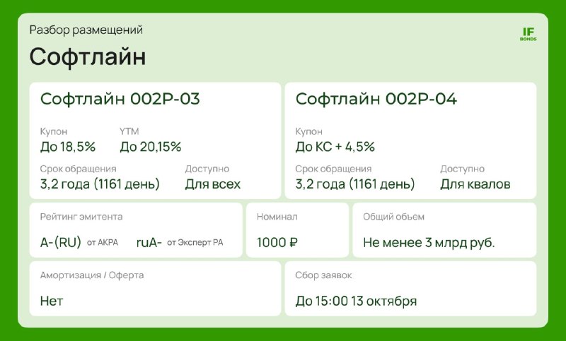 Фото поста канала IF Bonds — Облигации РФ