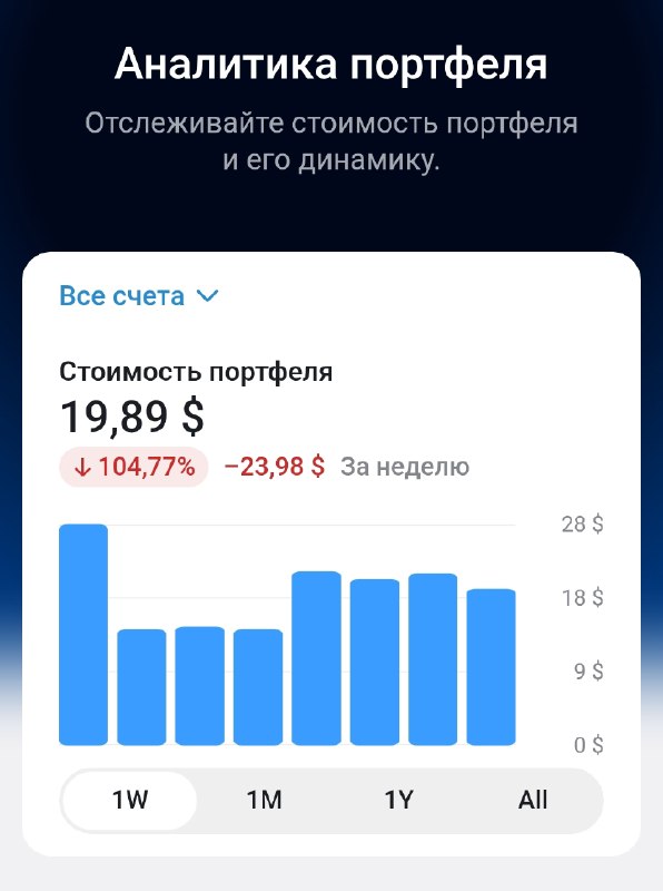 Фото поста канала Биточек в кошелёчек