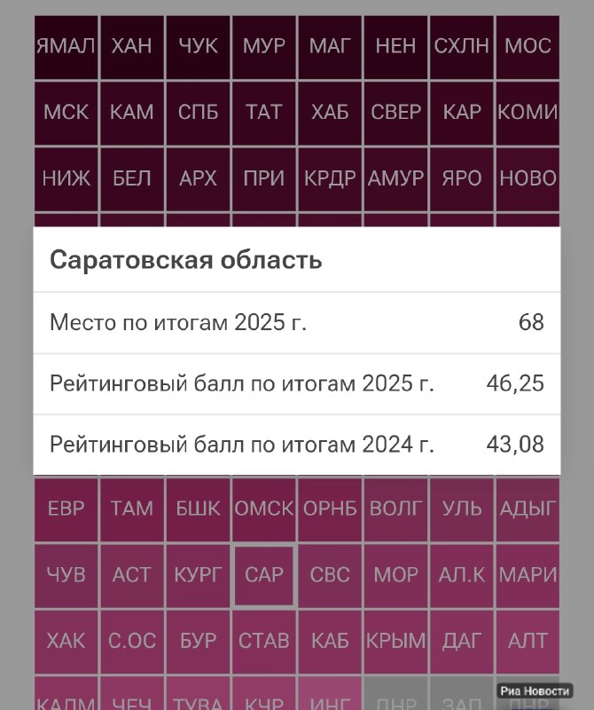 Фото поста канала  Новости Саратова и Области