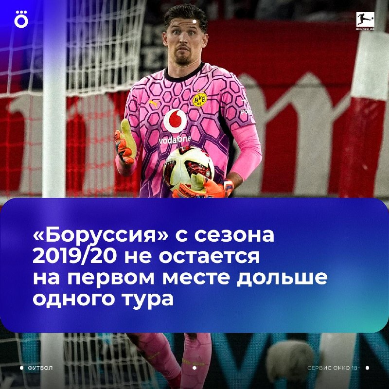 Фото поста канала Okko Спорт