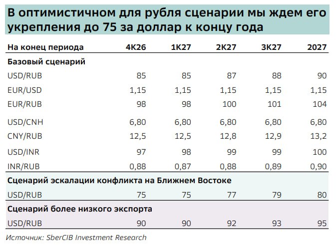 Фото поста канала  Сам ты инвестор!