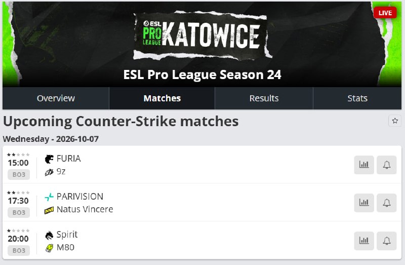 Фото поста канала CS2 NEWS | Counter-Strike 2