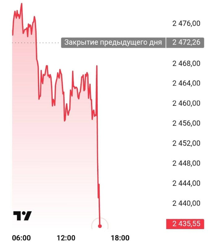 Фото поста канала Простая Экономика