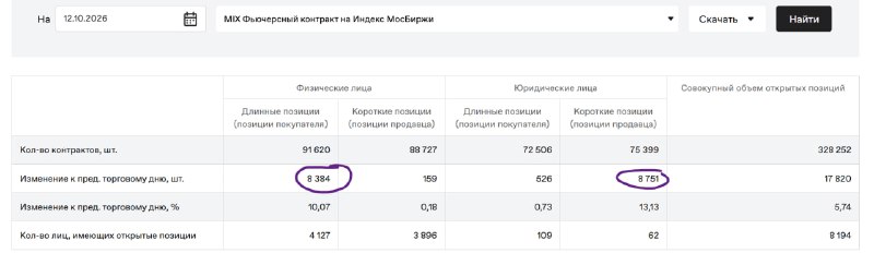 Фото поста канала  ProfitGate - Инвестиции, Трейдинг, Экономика.