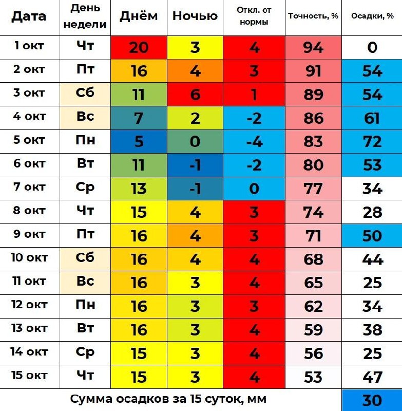 Фото поста канала  Мониторинг 45 Курганская область