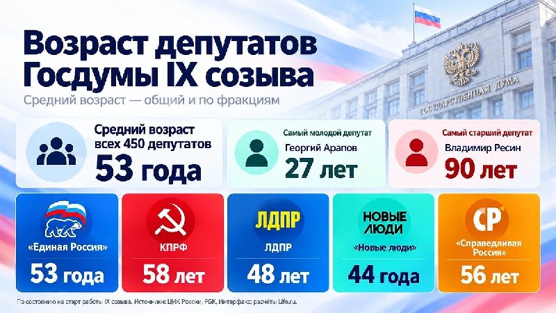 Фото поста канала  Санитары Хакасии