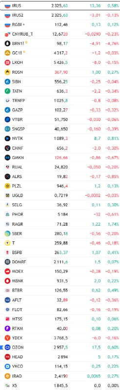 Фото поста канала  Сам ты инвестор!