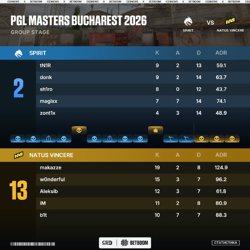 Фото поста канала CS3NEWS | Counter-Strike 2
