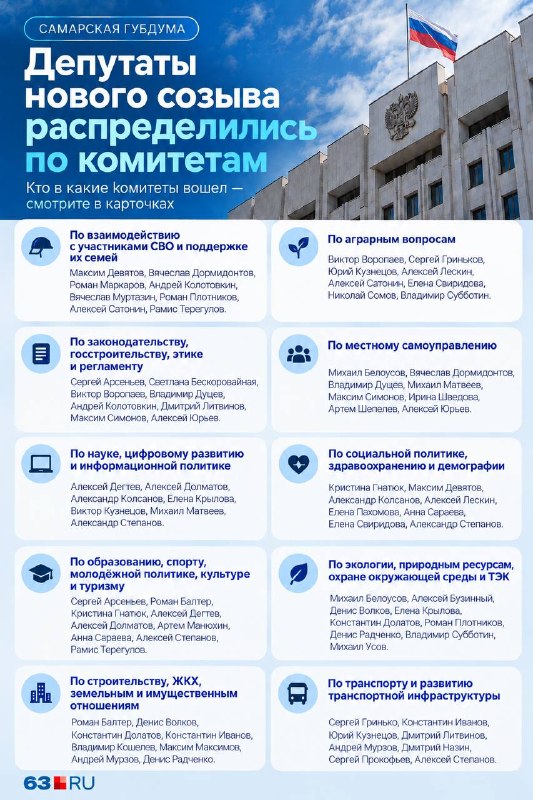 Фото поста канала  63.RU | НОВОСТИ САМАРЫ | ТОЛЬЯТТИ