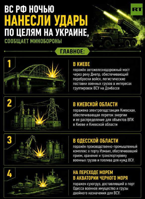 Фото поста канала  Zеркало