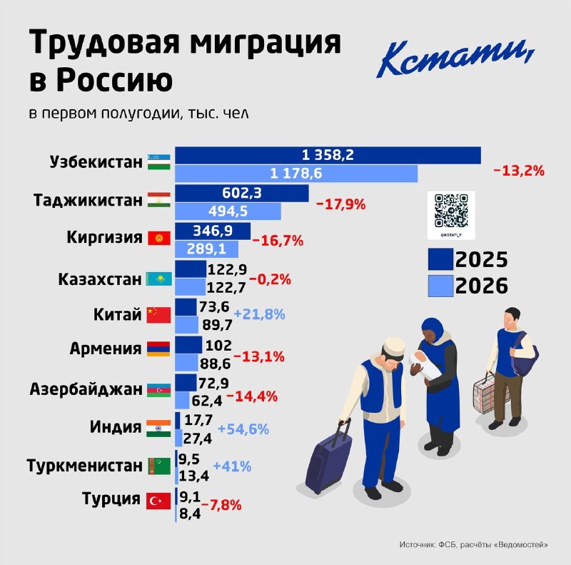 Фото поста канала  КСТАТИ